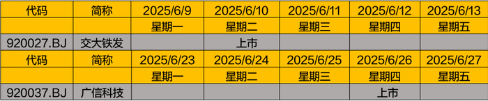 数据来源：Wind，招商证券财富管理部，统计截至2025/6/27（左右滑动查看）
