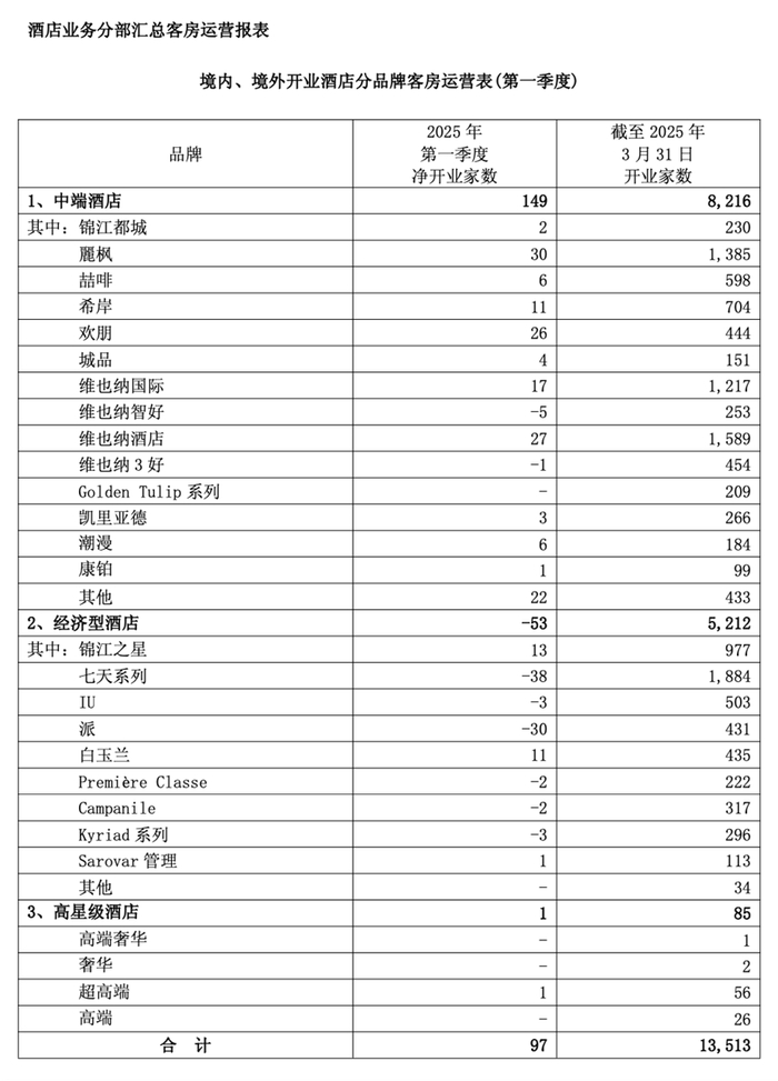 图片来源：锦江酒店2024年财报