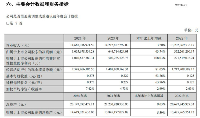 &nbsp; &nbsp; &nbsp; &nbsp; &nbsp; &nbsp; &nbsp; &nbsp; &nbsp; &nbsp; &nbsp; &nbsp; &nbsp; &nbsp; &nbsp; &nbsp; &nbsp; &nbsp; &nbsp; &nbsp; &nbsp; &nbsp; &nbsp; &nbsp; &nbsp; &nbsp; &nbsp; &nbsp; &nbsp; &nbsp; &nbsp; &nbsp; &nbsp; &nbsp; &nbsp; &nbsp; &nbsp; &nbsp; &nbsp; &nbsp; &nbsp; &nbsp; &nbsp; &nbsp; &nbsp; &nbsp; &nbsp; &nbsp; &nbsp; 图源：燕京啤酒财报