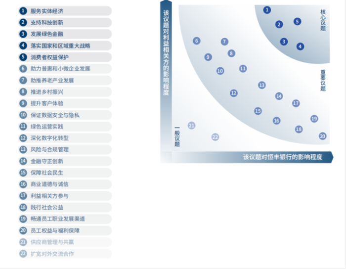 资料来源：恒丰银行2024年度ESG报告