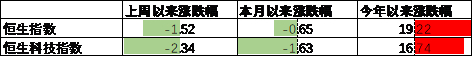 数据来源：Wind，中加基金；截至2025年7月5日。