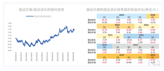 数据来源：Wind，截至2025年5月30日。