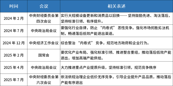 资料来源：中国政府网，中国网，东证街生品研究院，2025.07.04