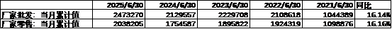 数据来源：Wind，中加基金；截至2025年7月5日。