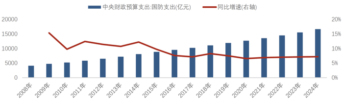 数据来源：Wind、华安基金，截至2024年末