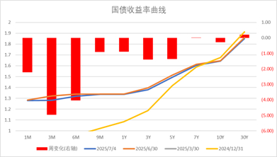 数据来源：Wind，中加基金；截至2025年7月5日。