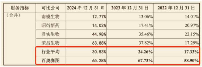 （截图来自招股书）