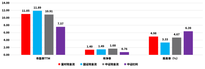 数据来源： Wind，截至2025年5月12日