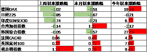 数据来源：Wind，中加基金；截至2025年7月5日。