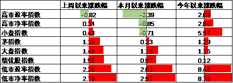 数据来源：Wind，中加基金；截至2025年7月5日。