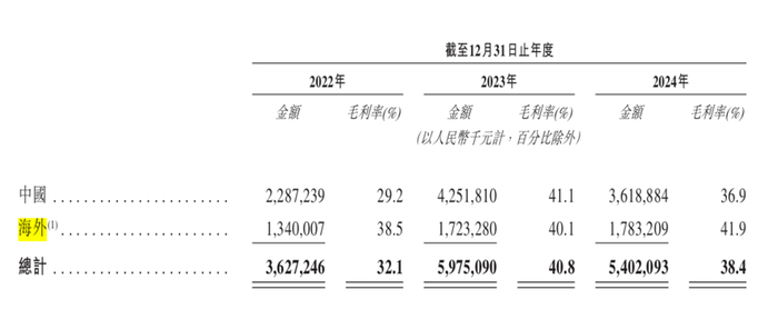 图片来源：锦江酒店招股书