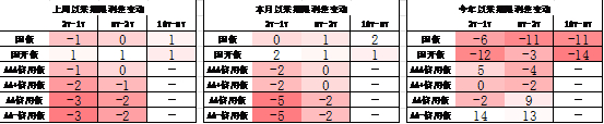 数据来源：Wind，中加基金；截至2025年7月5日；分位数为过去5年分位数。
