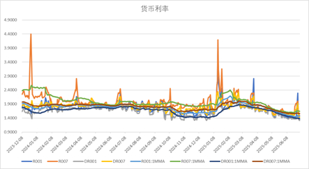 数据来源：Wind，中加基金；截至2025年7月5日。