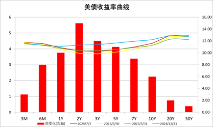 数据来源：Wind，中加基金；截至2025年7月5日。