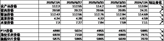 数据来源：Wind，中加基金；截至2025年7月5日。