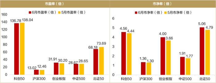 数据来源：Wind，招商证券财富管理部，统计截至2025/6/27（左右滑动查看）