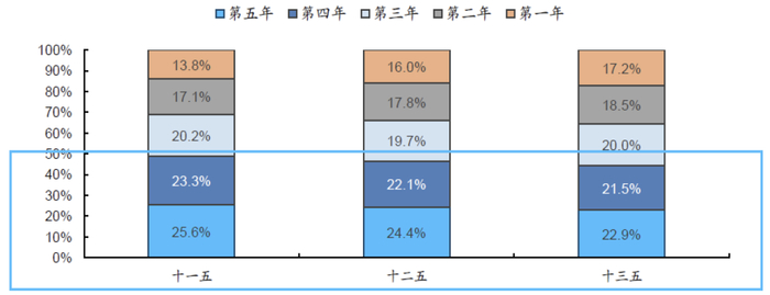 资料来源：Wind、华安基金，截至2020年末