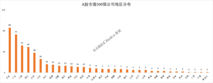 数据来源：Choice