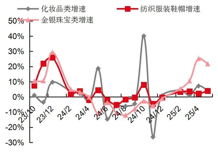 资料来源：Wind，国家统计局，山西证券研究所