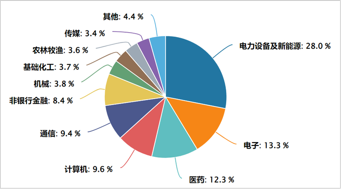 数据来源：Wind，截至2025.07.08，过往数据不预示未来