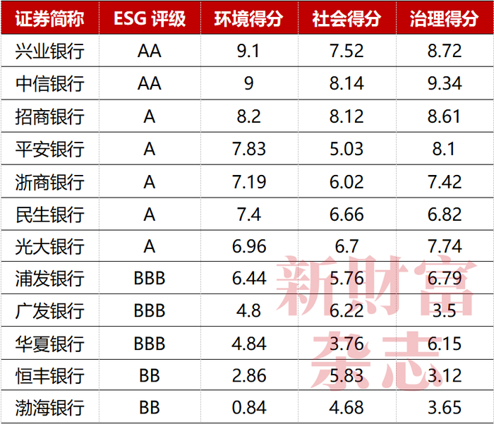 数据来源：Wind ESG，《新财富》杂志整理（数据截至2025年6月初）