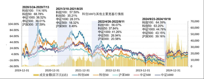 数据来源：Wind，数据区间：2025.1.2-2025.6.27
