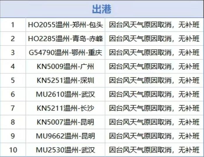 (来源:蓝媒联盟·台州台、洞头台、苍南台、龙港台、舟山台、永嘉台、宁波台、潮新闻等)
