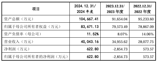 数据来源：节卡机器人IPO招股说明书
