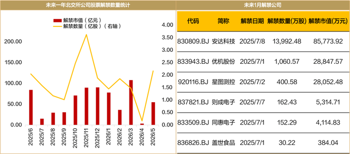 数据来源：Wind，招商证券财富管理部，统计截至2025/6/27（左右滑动查看）