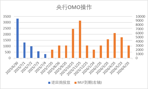 数据来源：Wind，中加基金；截至2025年7月5日。