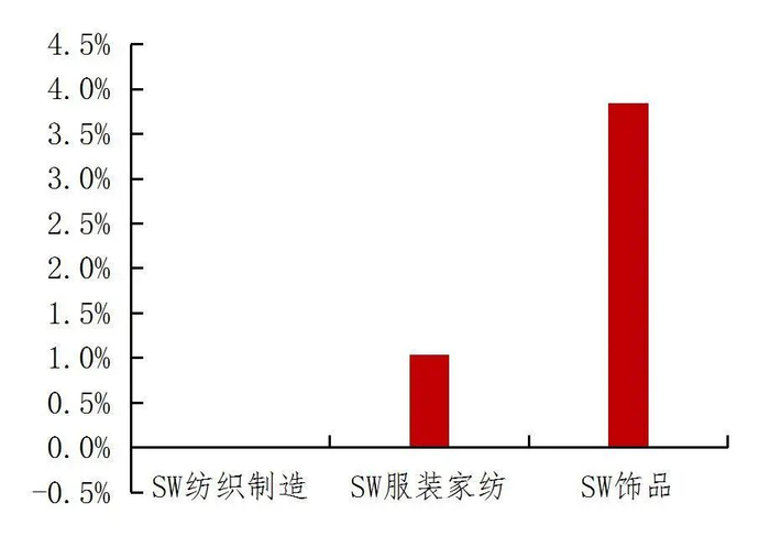 资料来源：Wind，山西证券研究所