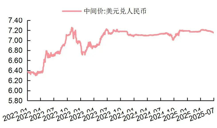 资料来源：Wind，山西证券研究所