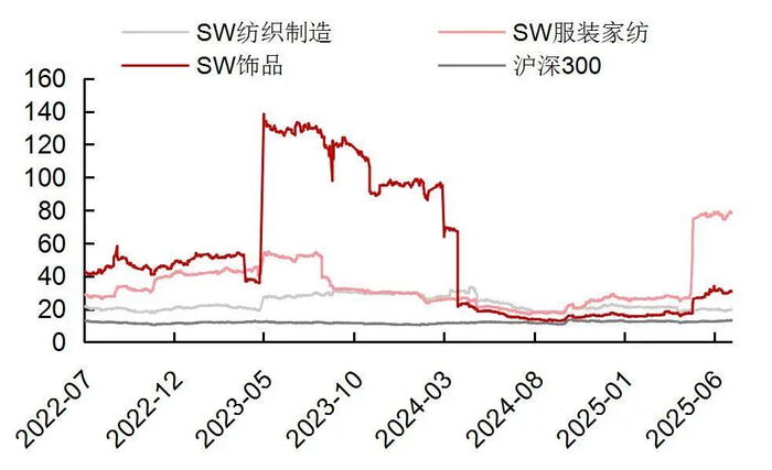 资料来源：Wind，山西证券研究所