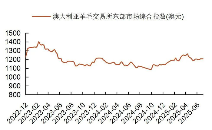 资料来源：wind，山西证券研究所