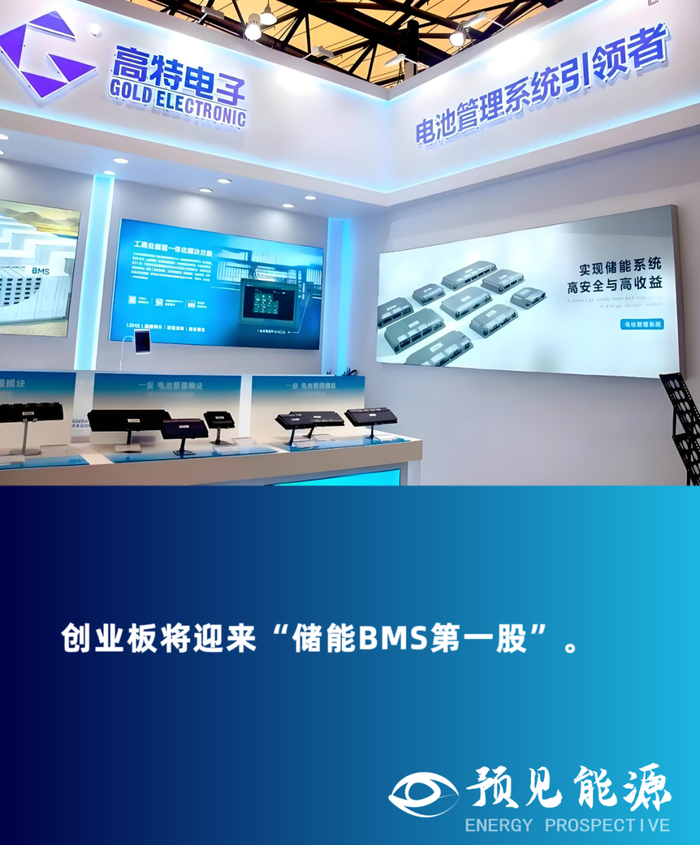 Gote Electronics' Pre-IPO Valuation Surges by RMB 2.8 Billion: Analysis of the Energy Storage BMS Industry Competition Landscape