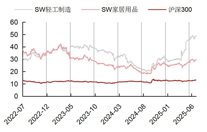 资料来源：Wind，山西证券研究所