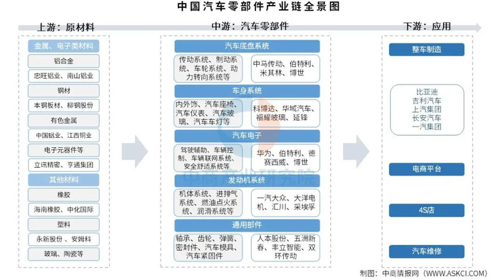 资料来源：中商产业研究院整理