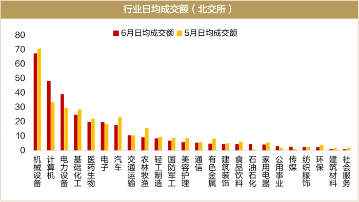 数据来源：Wind，招商证券财富管理部，统计截至2025/6/27（左右滑动查看）