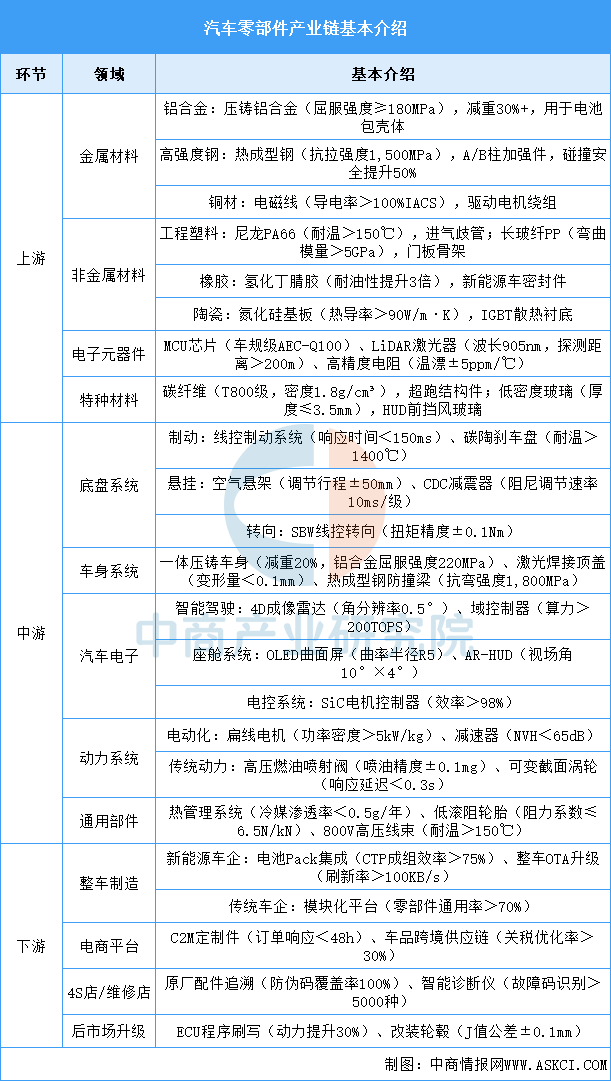 资料来源：中商产业研究院整理