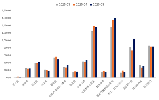 数据来源：Wind，瑞达期货研究院