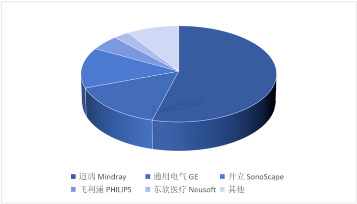 数据来源：众成数科
