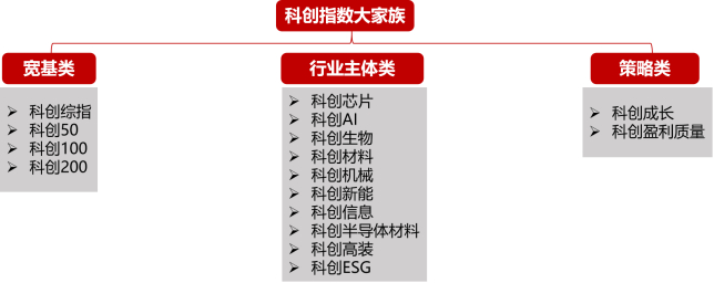 数据来源：市场公开信息，国新证券整理