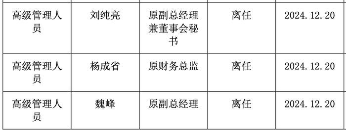来源:国投证券2024年年报