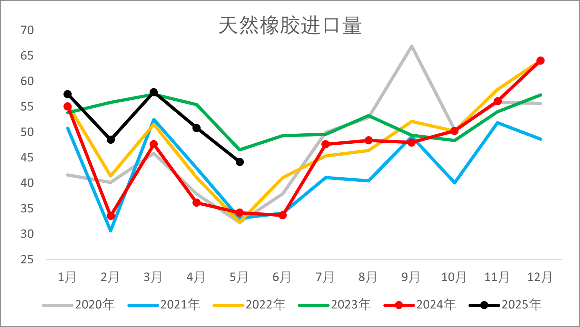 资料来源：中国海关，一德能化