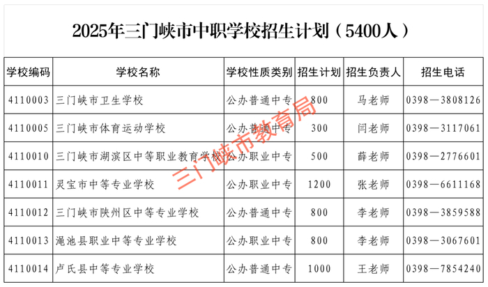 来源：三门峡教育