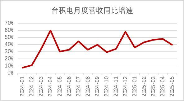 数据来源：ifind（不构成个股投资建议）