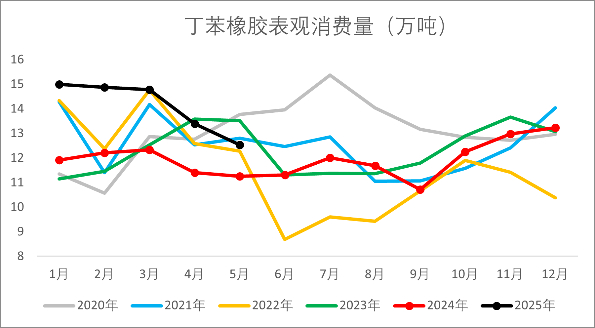 资料来源：钢联，一德能化