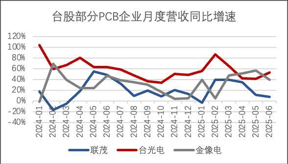 数据来源：wind（不构成个股投资建议）