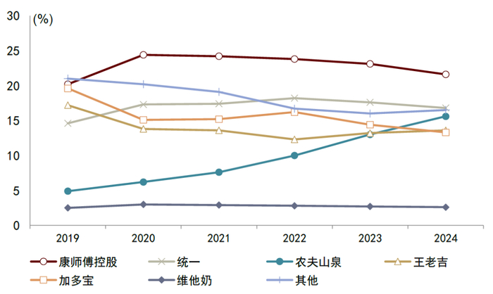 　　资料来源：欧睿咨询，中金公司研究部