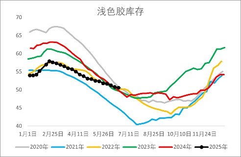 资料来源：wind，一德能化